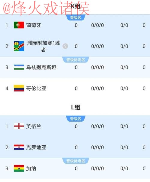 2026世界杯比分免费官方 2026世界杯比分免费官方