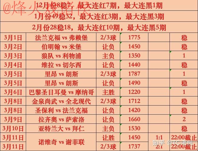 世界杯盘口分析热门 世界杯盘口分析热门